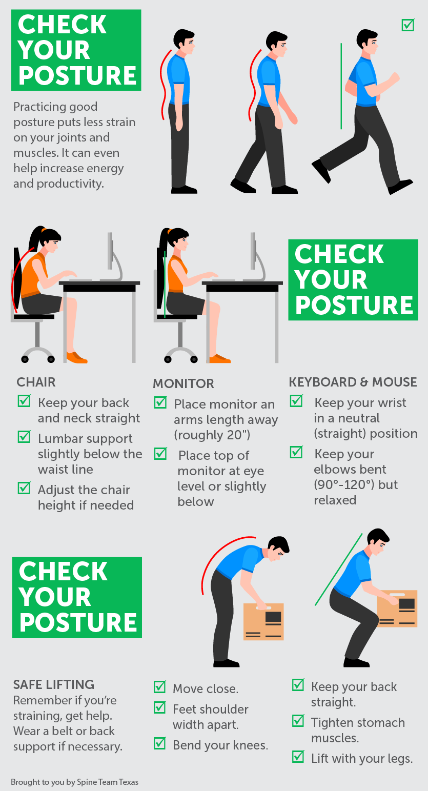 Infographic: How Your Posture Affects Your Health - Care Medical